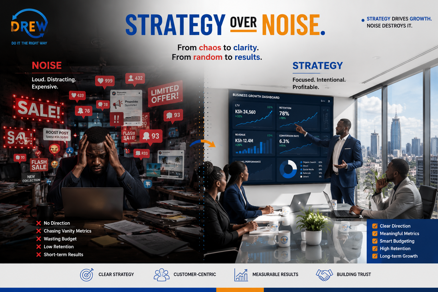 Strategy Over Noise: How Kenyan and East African Businesses Can Scale Sustainably in a Challenging Economy.